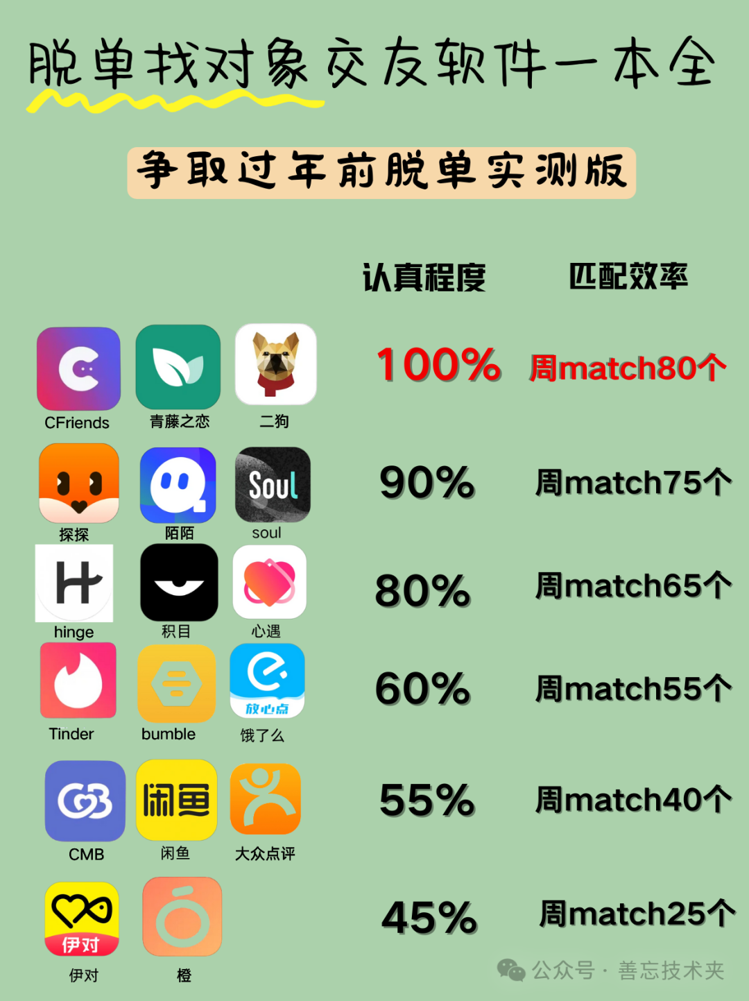 最新的交友软件有哪些