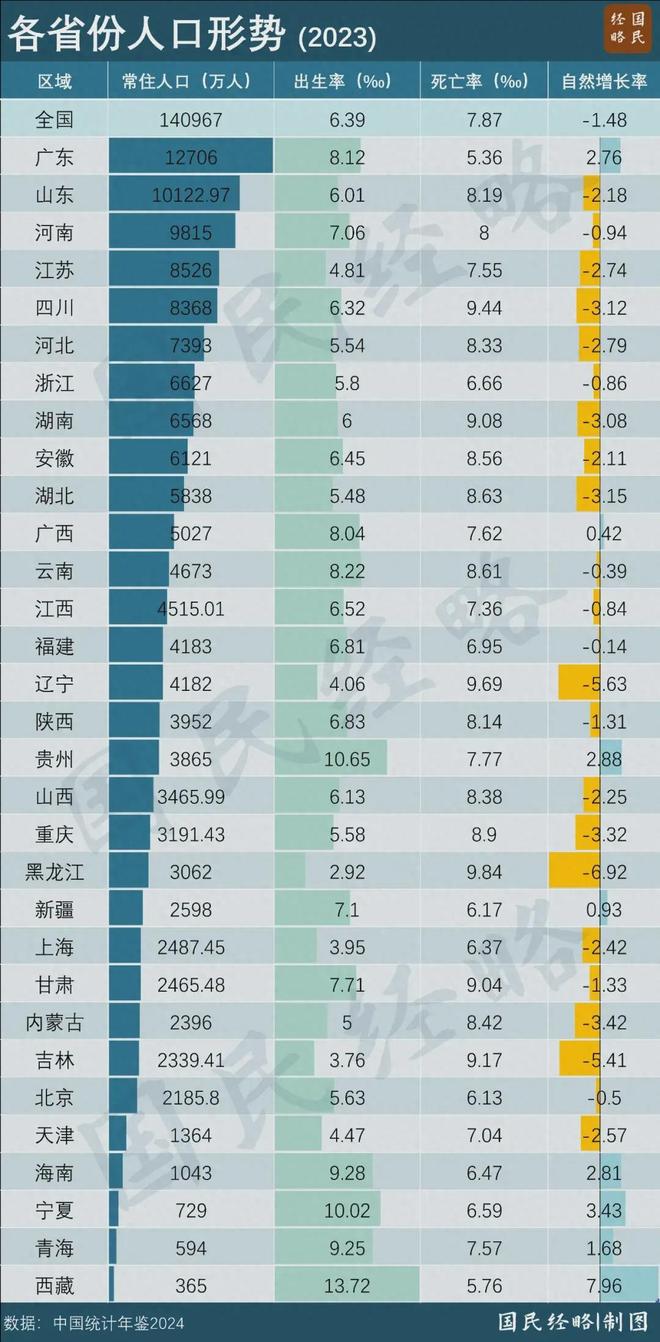 2006年出生人口数量